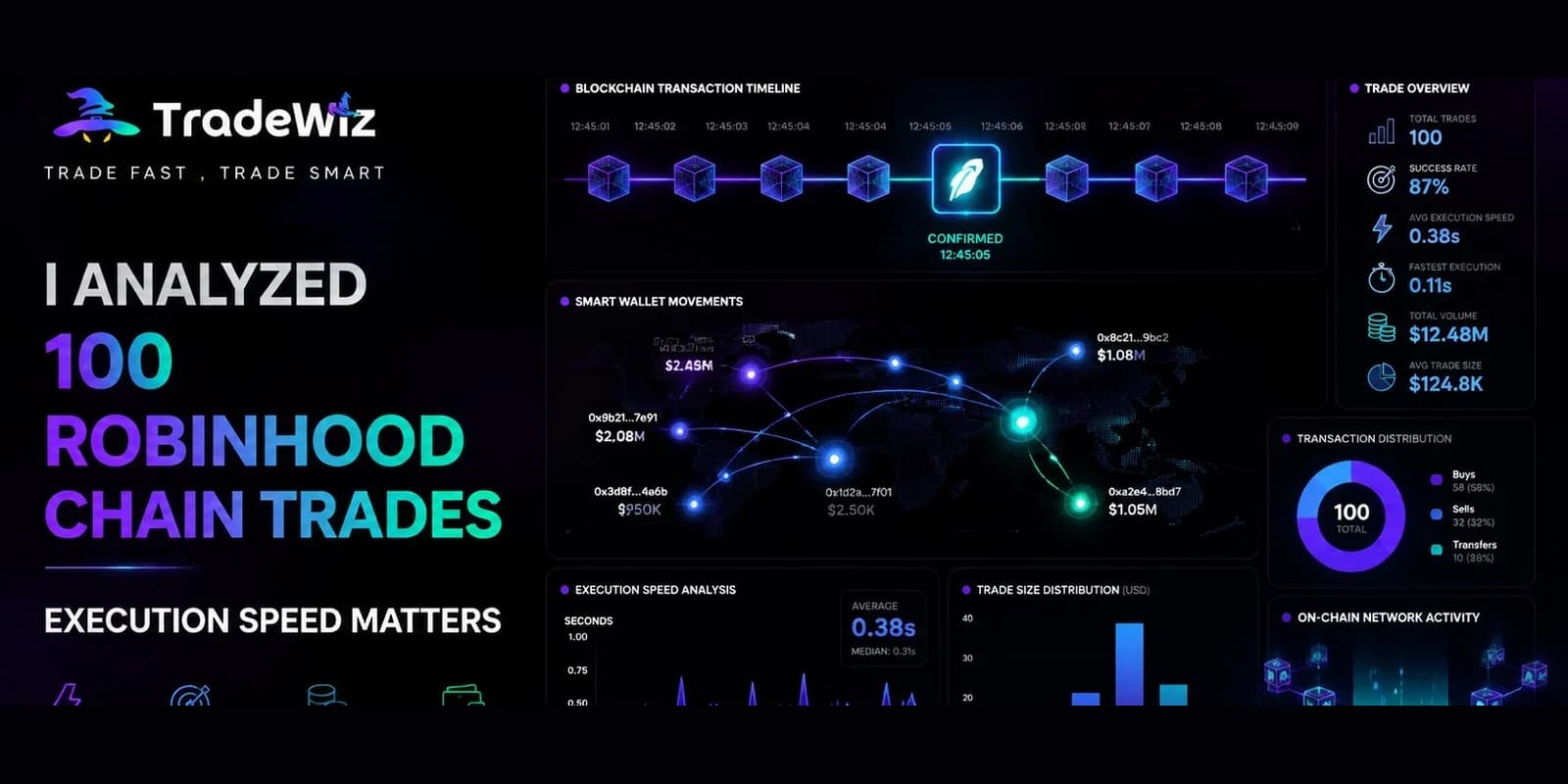 Robinhood Chain'de 100 Hızlı İşlemi Analiz Ettik. İşte Bulduklarımız