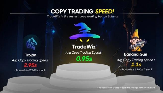 Copy Trade: What It Is and What You Need to Know