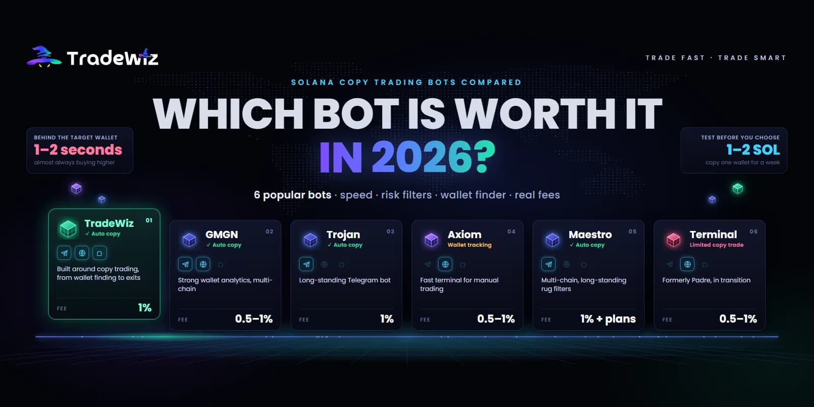 Best Solana Copy Trading Bots 2026: 6 Popular Bots Compared