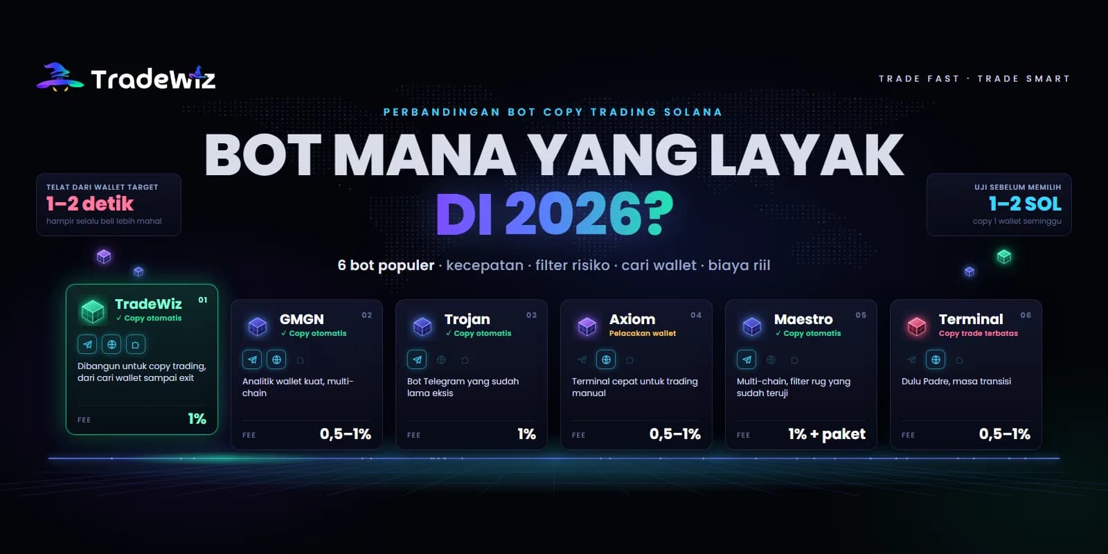 Bot Copy Trading Solana Terbaik 2026: 6 Bot Dibandingkan
