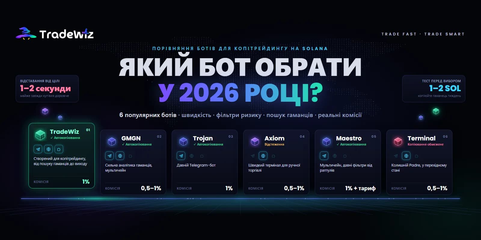 Топ-6 ботів для копітрейдингу на Solana у 2026: порівняння