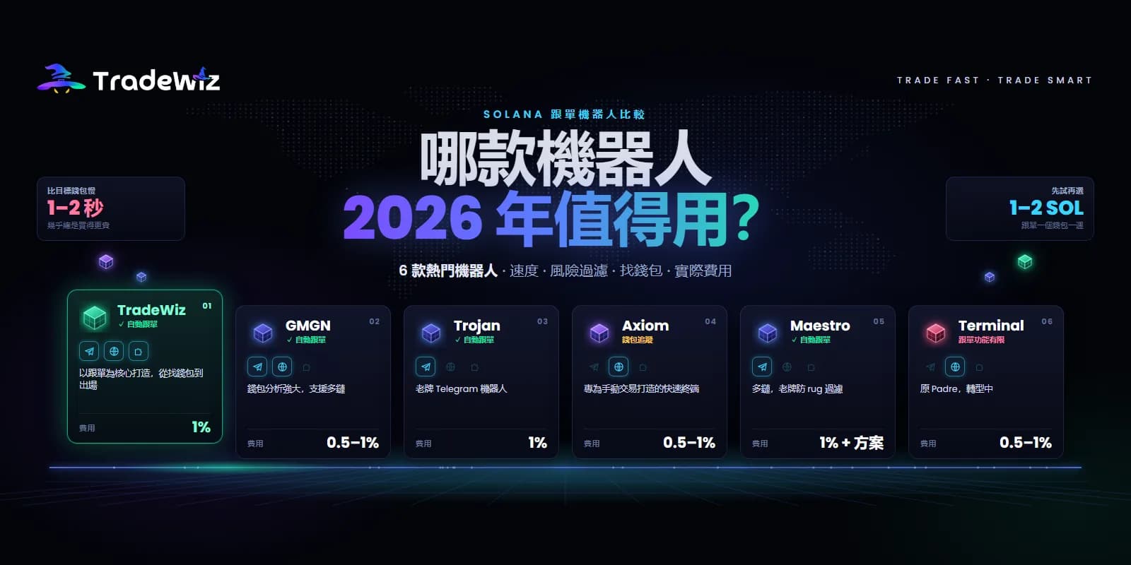 2026 Solana 跟單機器人怎麼選？6 款比較