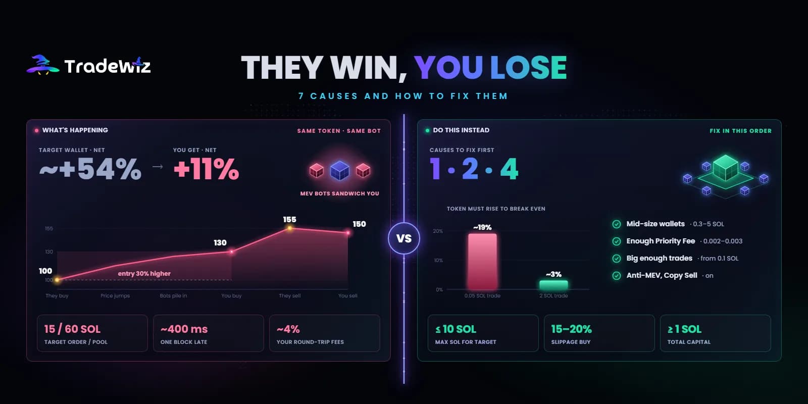 Why You Lose Copying a Winning Wallet: 7 Causes and Fixes