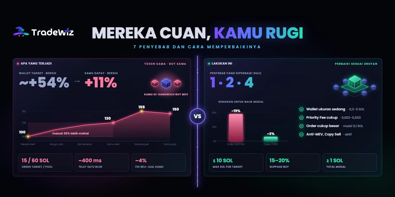 Copy Wallet Untung tapi Kamu Rugi? 7 Penyebab dan Solusinya