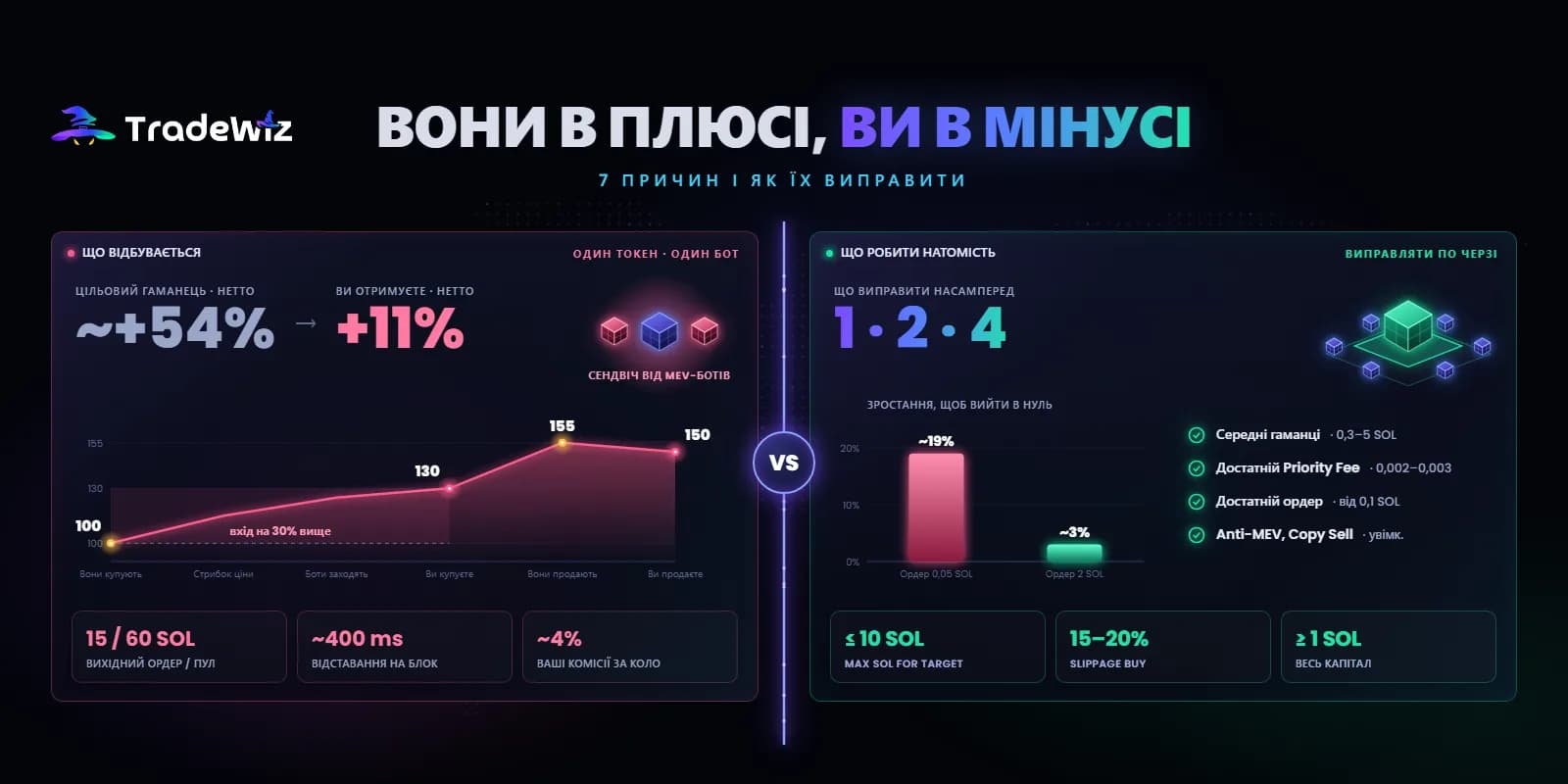 Чому гаманець у плюсі, а ви в мінусі: 7 причин і рішення
