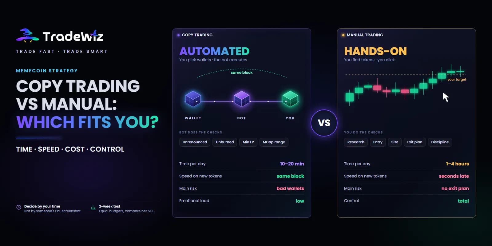 Copy Trading vs Manual Trading Memecoins: Which Fits You?