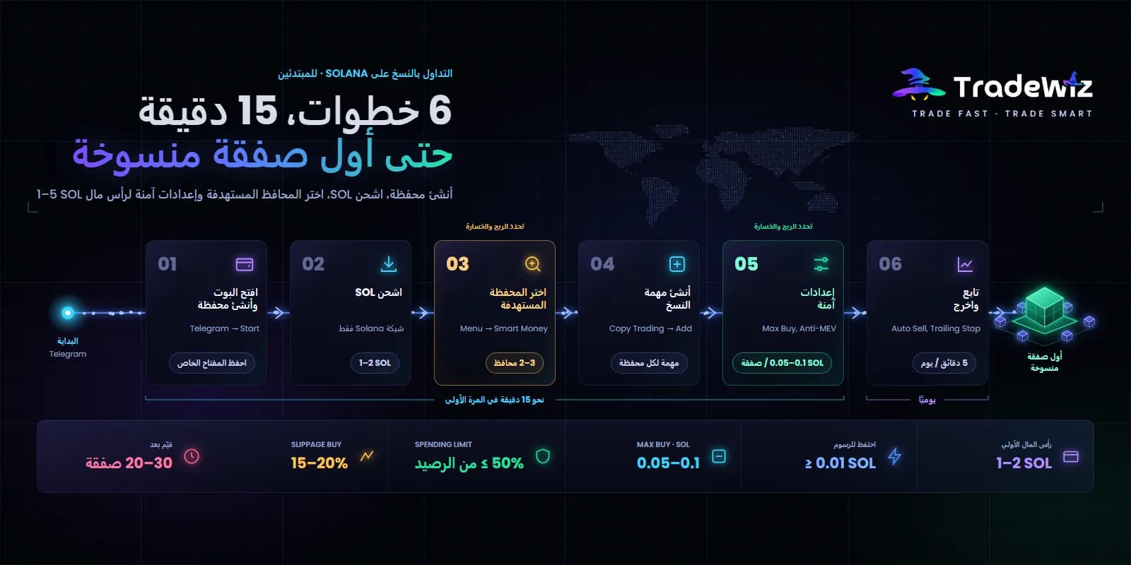 التداول بالنسخ على Solana للمبتدئين: دليل خطوة بخطوة 2026