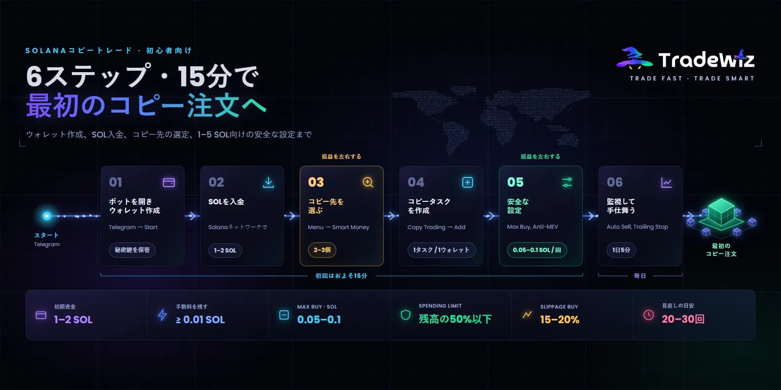 Solanaコピートレード入門：初心者向け完全手順2026