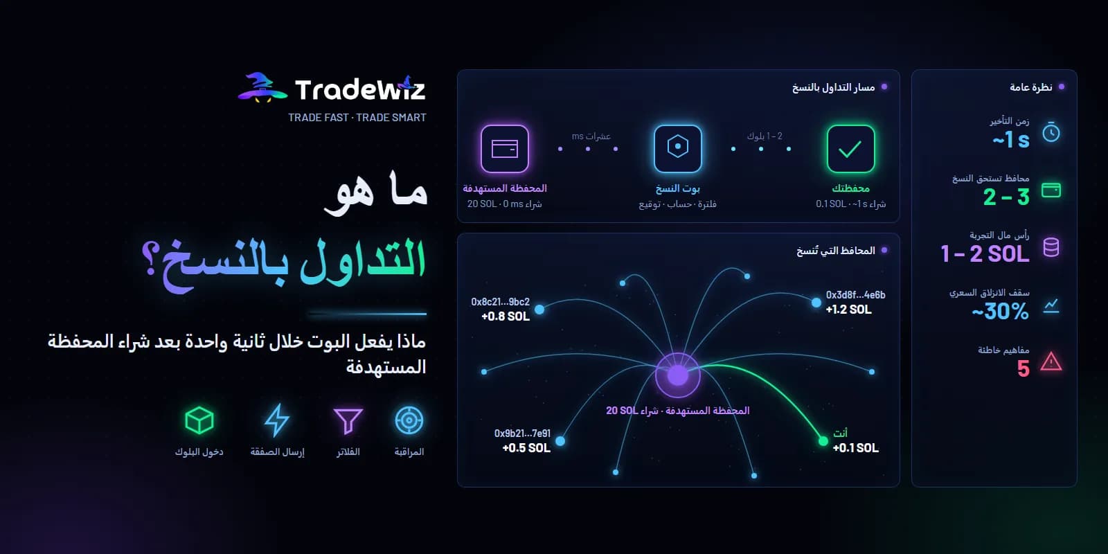 ما هو التداول بالنسخ؟ كيف يعمل وما الذي يجب أن تعرفه