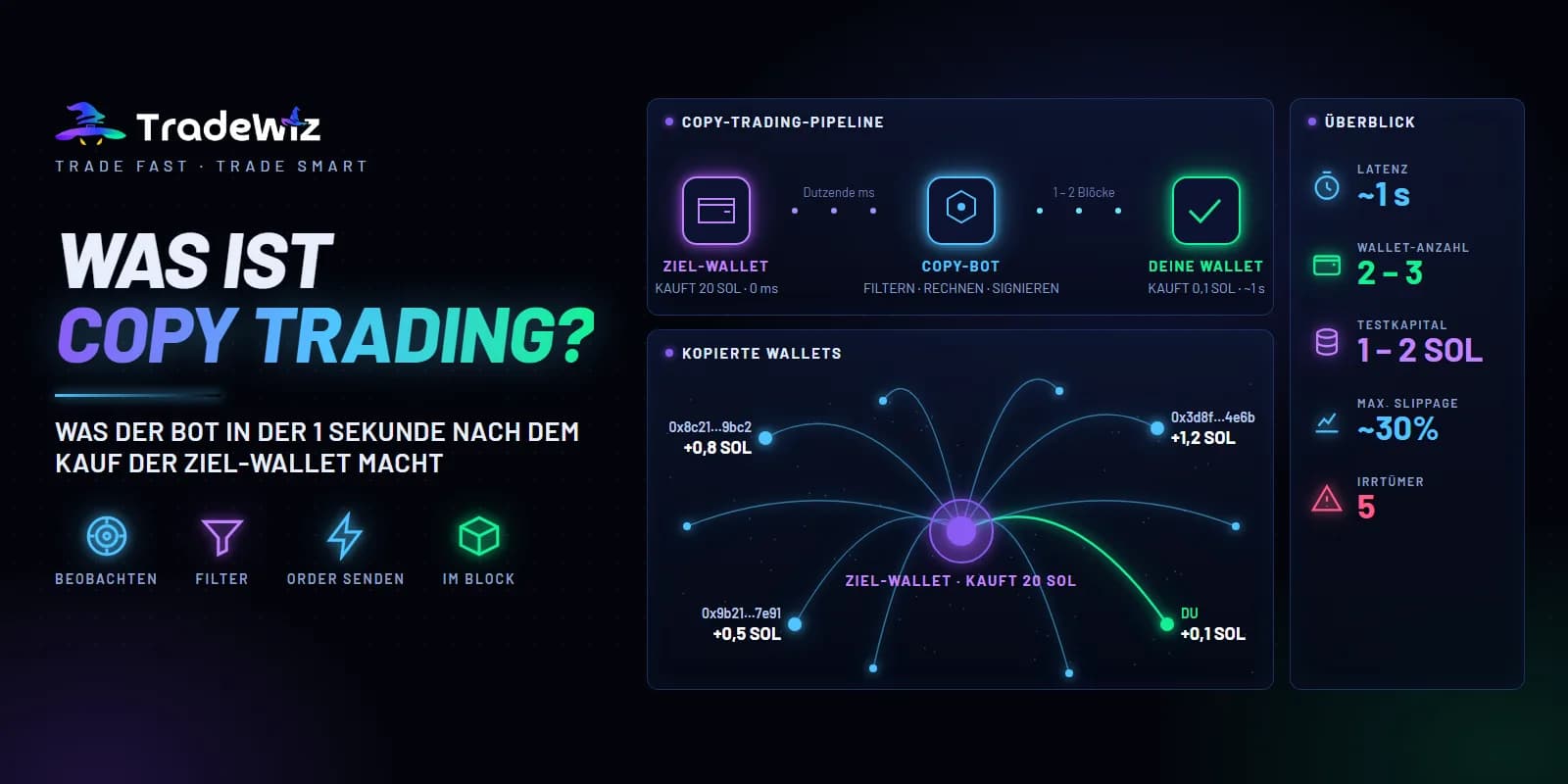 Was ist Copy Trading? Funktionsweise und was du wissen musst