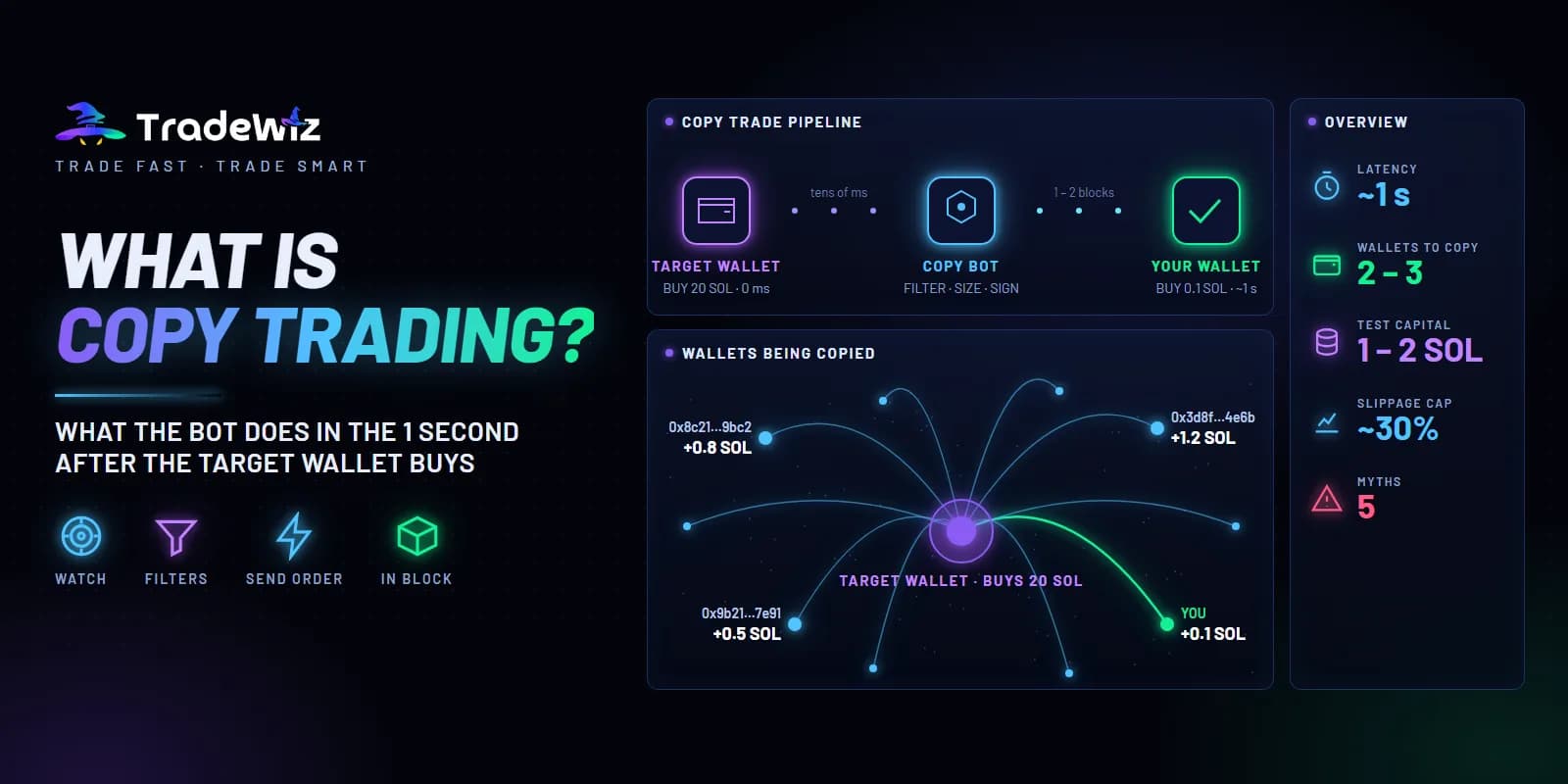 What Is Copy Trading? How It Works and What to Know