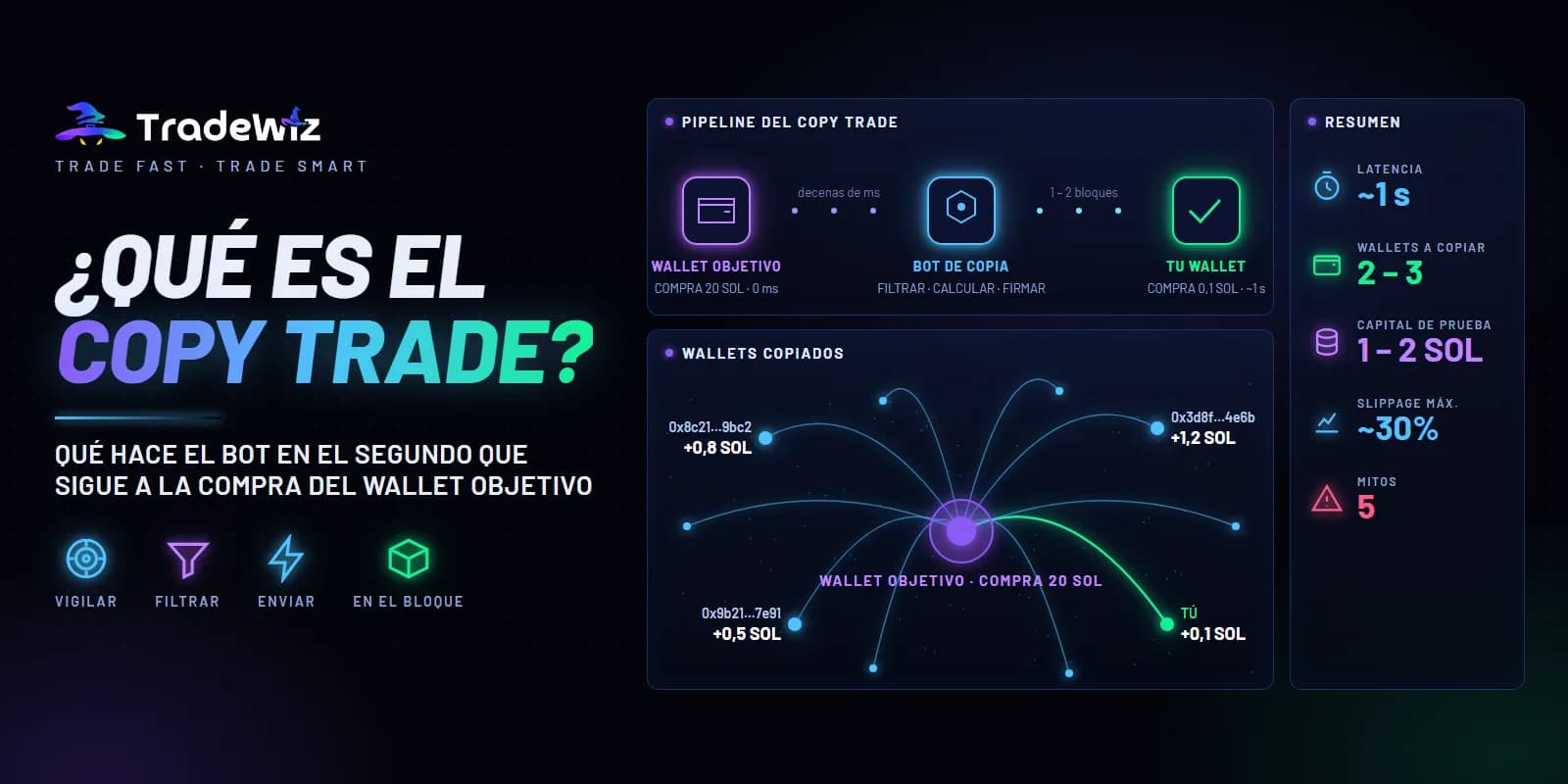 ¿Qué es el copy trade? Cómo funciona y qué debes saber