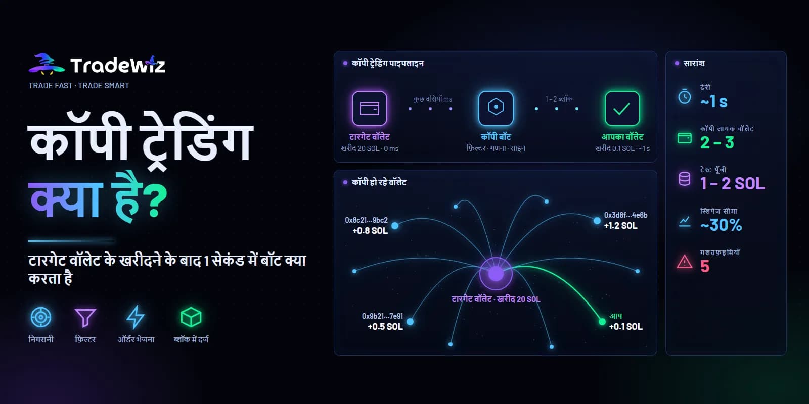 कॉपी ट्रेडिंग क्या है? कैसे काम करती है और क्या जानें
