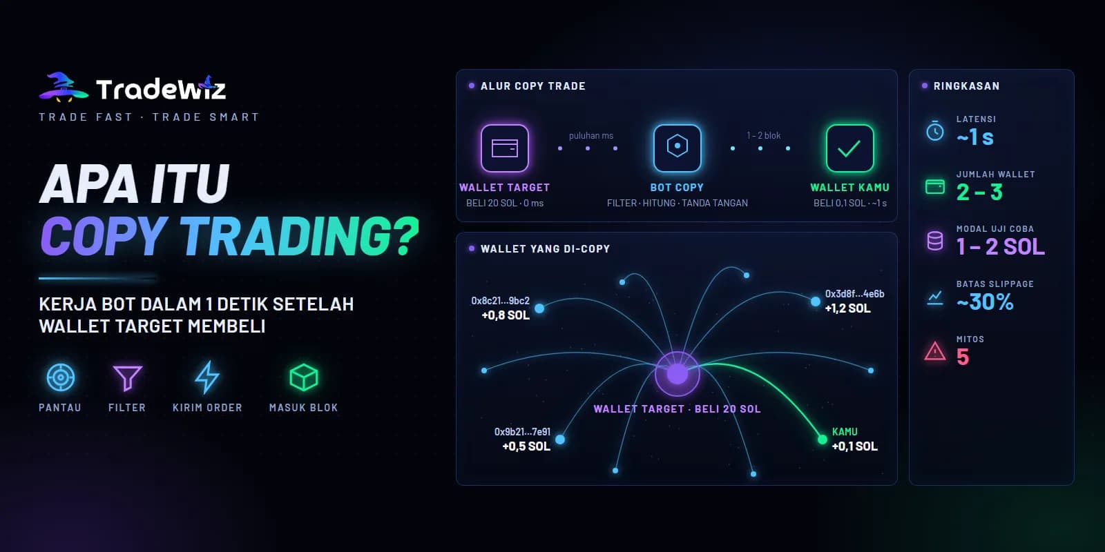 Apa Itu Copy Trading? Cara Kerja dan yang Perlu Kamu Tahu
