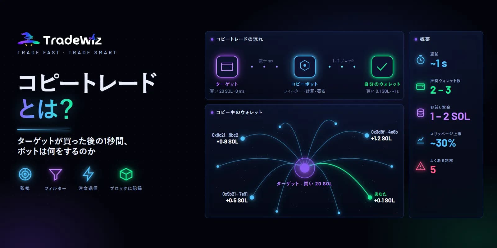 コピートレードとは？仕組みと始める前に知るべきこと