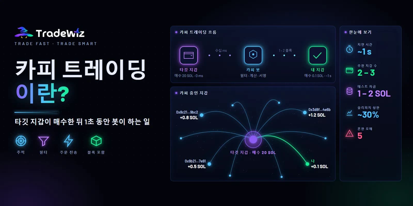 카피 트레이딩이란? 작동 원리와 꼭 알아야 할 것들