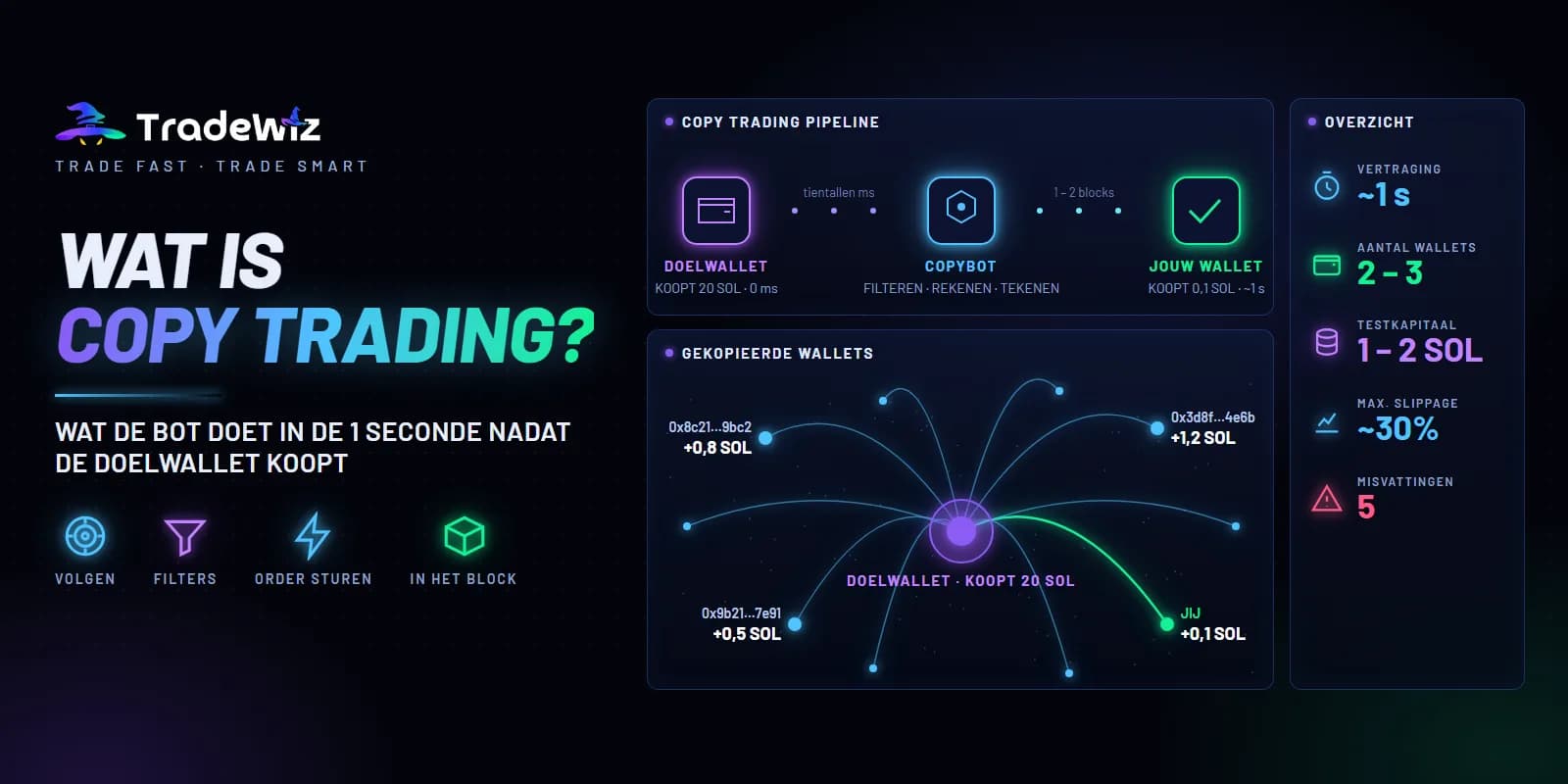 Wat is copy trading? Zo werkt het en dit moet je weten