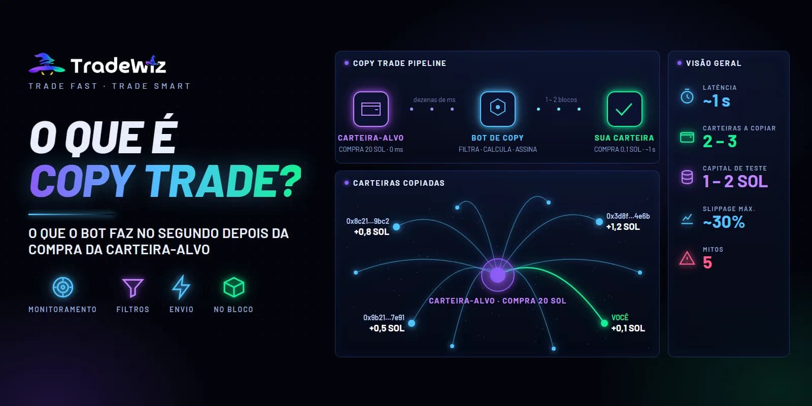 Copy trade: o que é, como funciona e o que você precisa saber