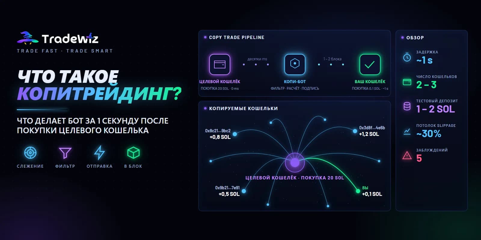 Что такое копитрейдинг: как он работает и что нужно знать
