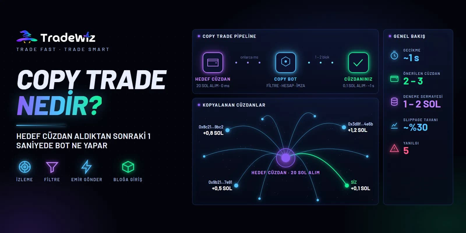 Copy trade nedir? Nasıl çalışır ve bilmeniz gerekenler