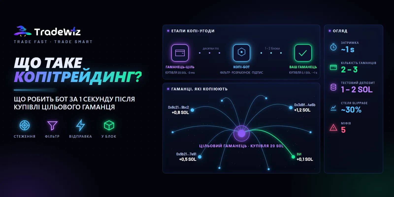 Що таке копітрейдинг: як він працює і що треба знати