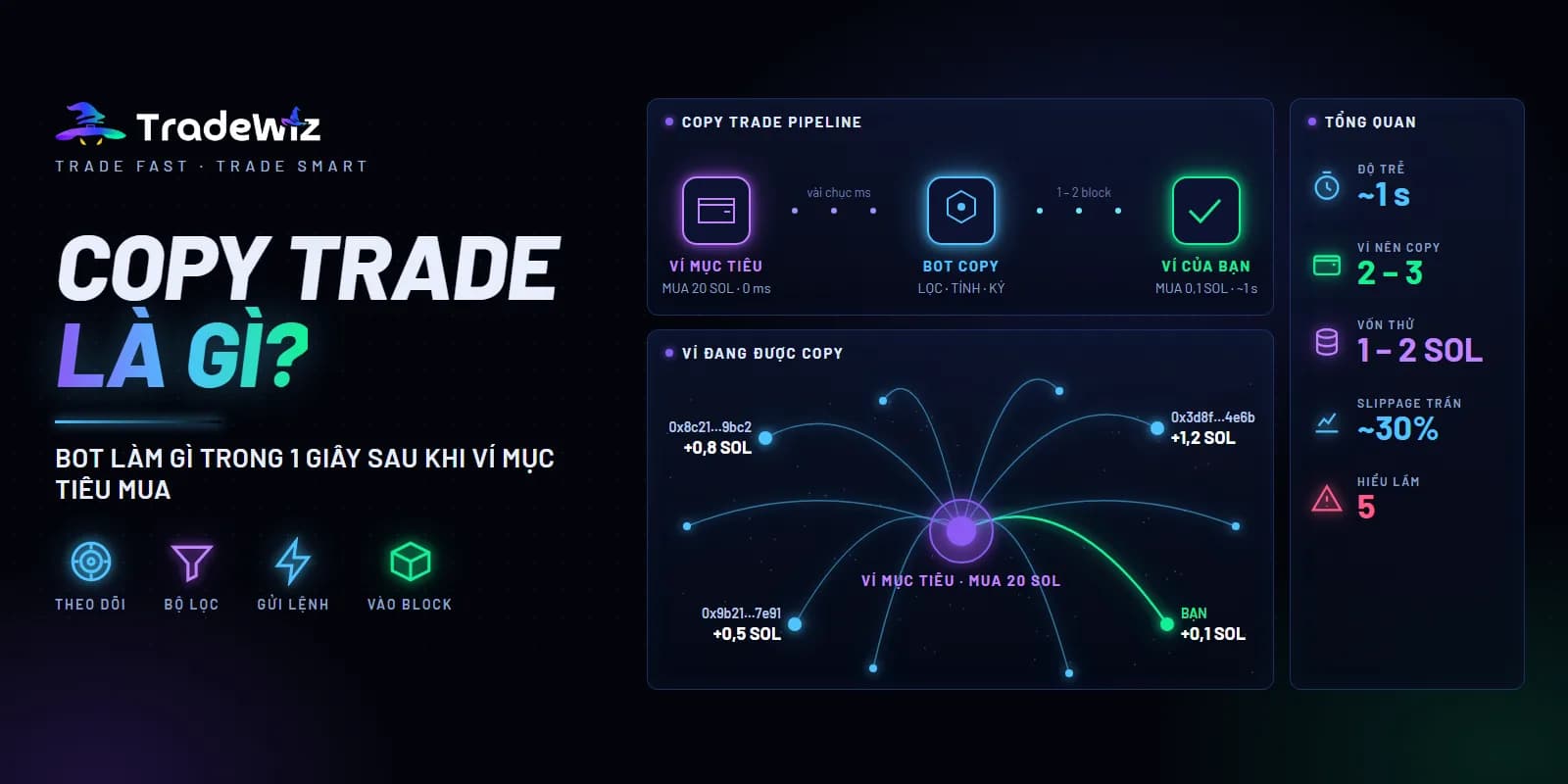 Copy trade là gì? Cách hoạt động và những điều cần biết