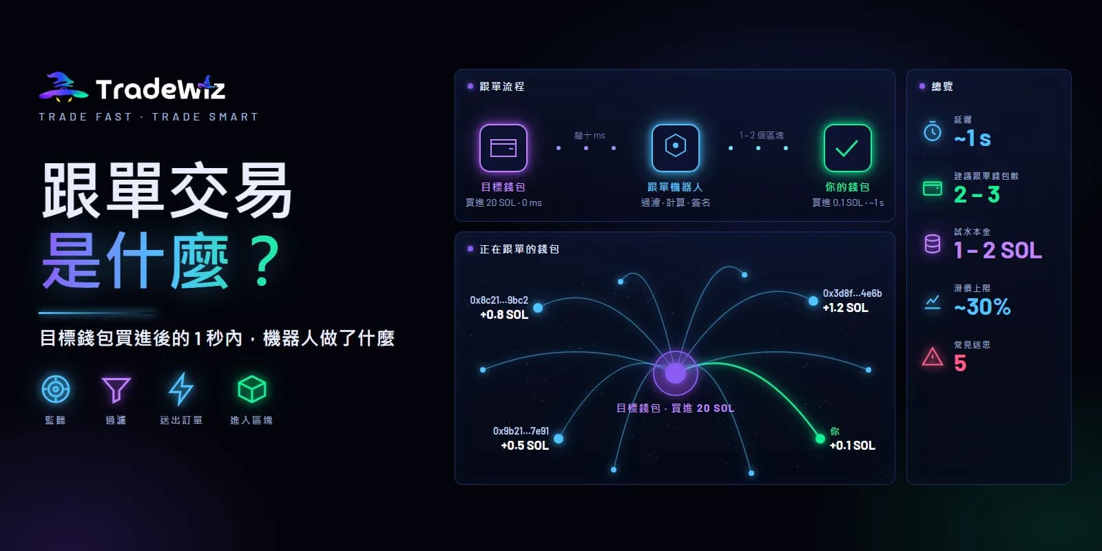 什麼是跟單交易？運作原理與必知重點