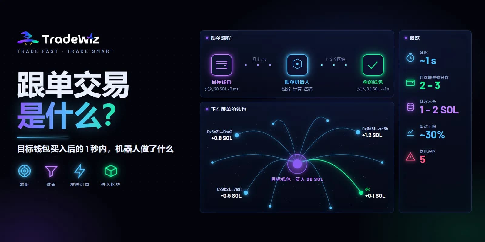 什么是跟单交易？运作原理与必知要点