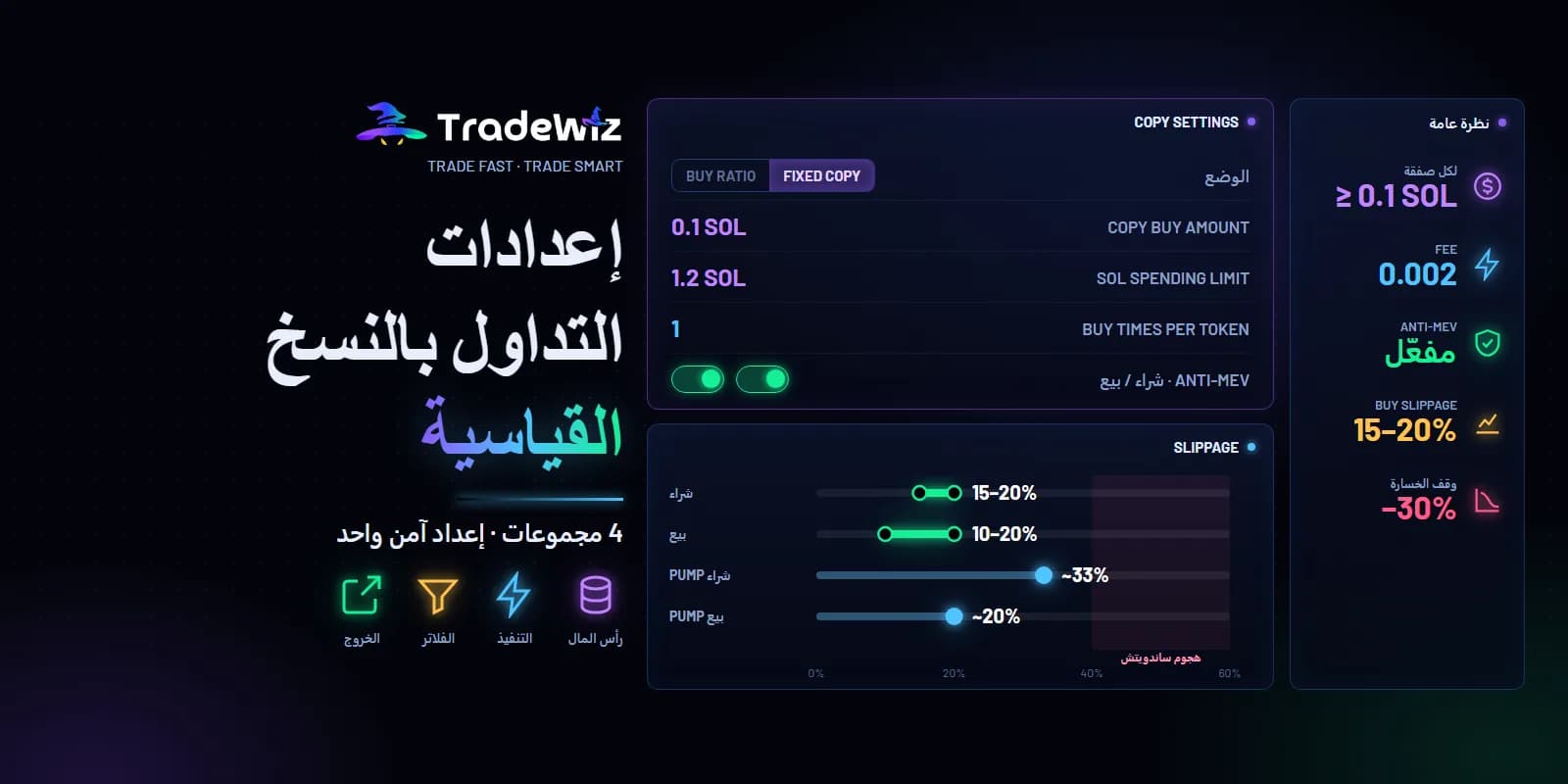 إعدادات التداول بالنسخ في TradeWiz وتوزيع رأس المال