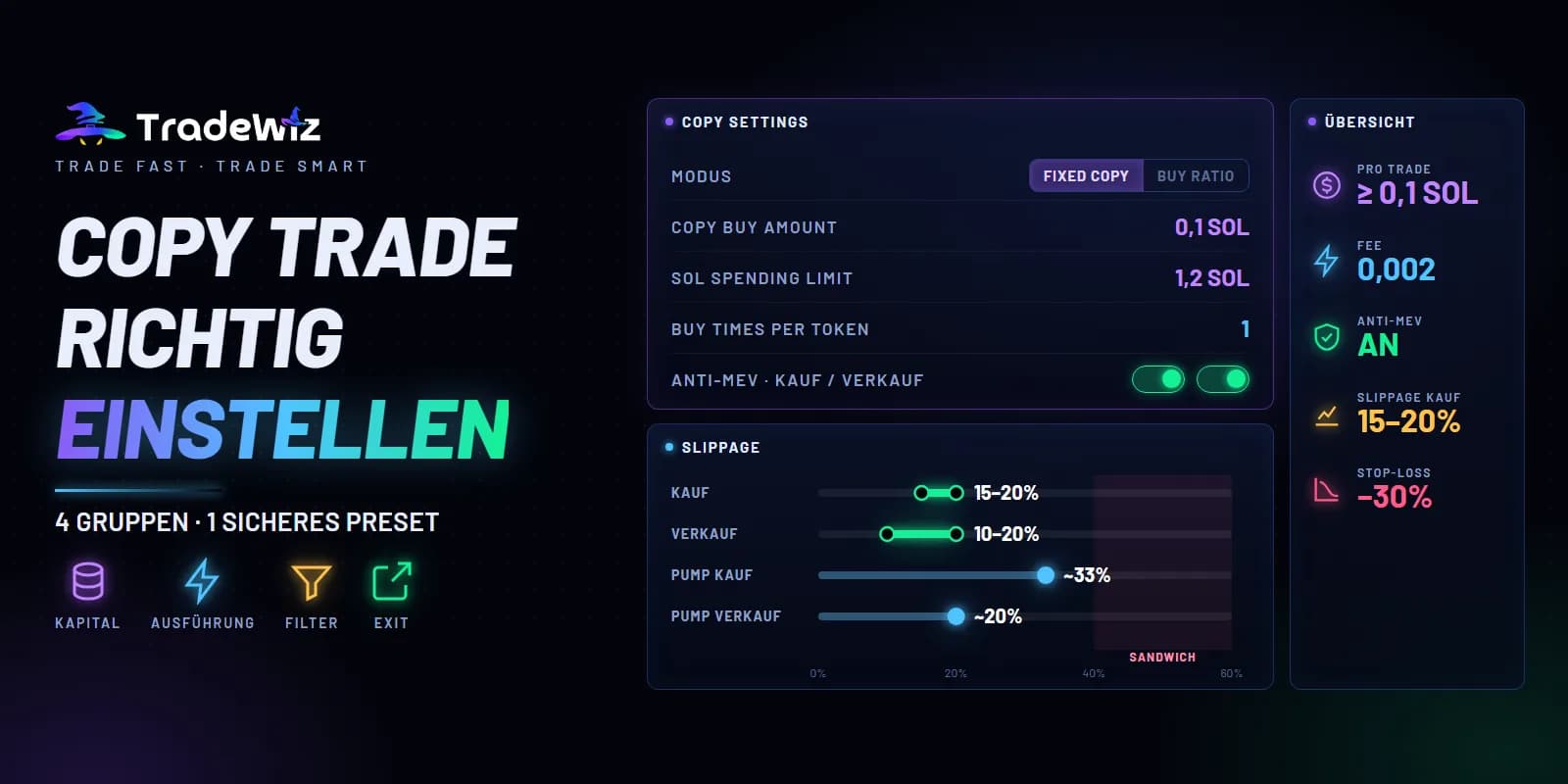 Copy-Trade-Einstellungen auf TradeWiz und Kapitalallokation