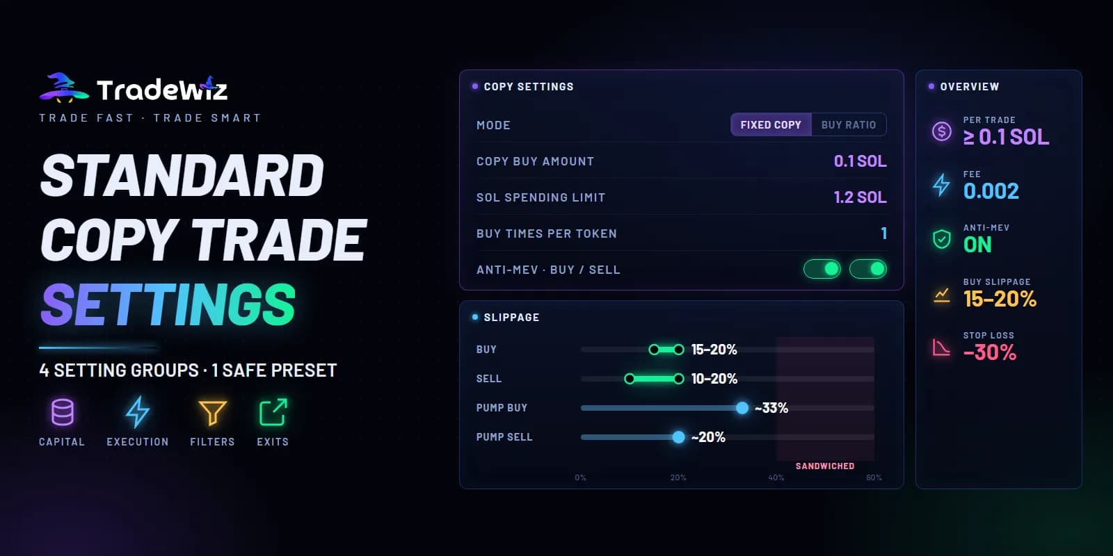 TradeWiz Copy Trade Settings and How to Allocate Capital
