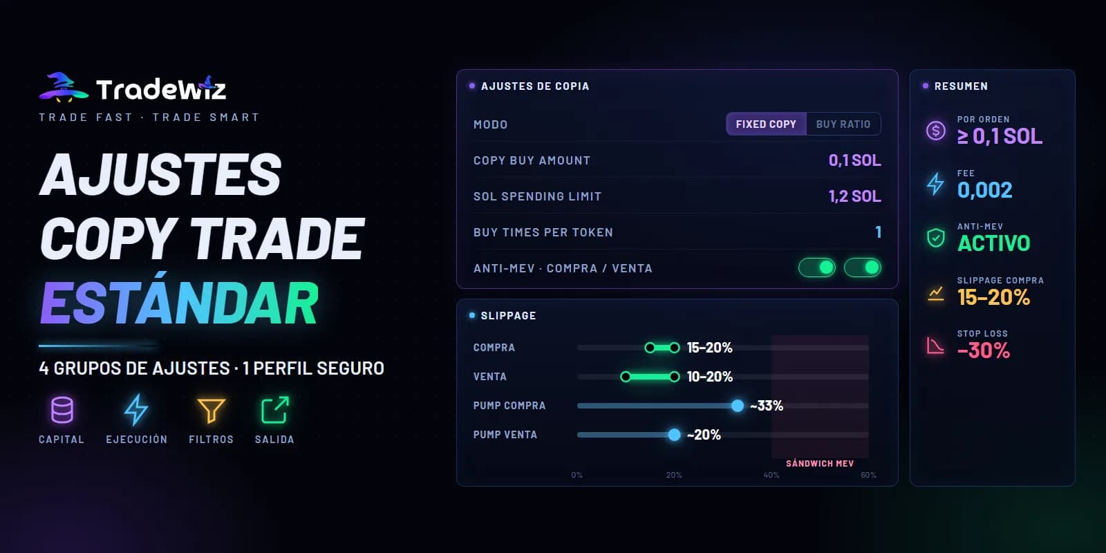 Ajustes de copy trade en TradeWiz y cómo repartir el capital