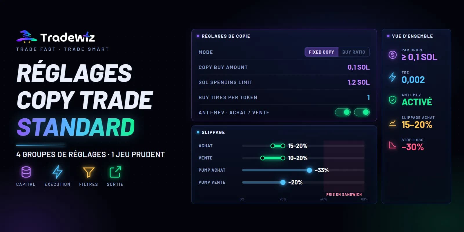 Réglages copy trade sur TradeWiz et allocation du capital