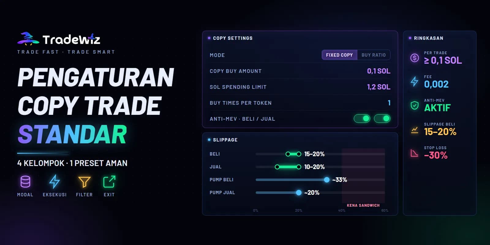 Pengaturan Copy Trade TradeWiz dan Cara Mengalokasikan Modal