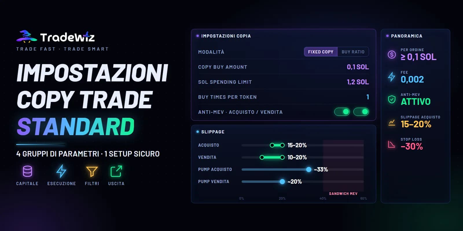 Impostazioni copy trade su TradeWiz e allocazione del capitale