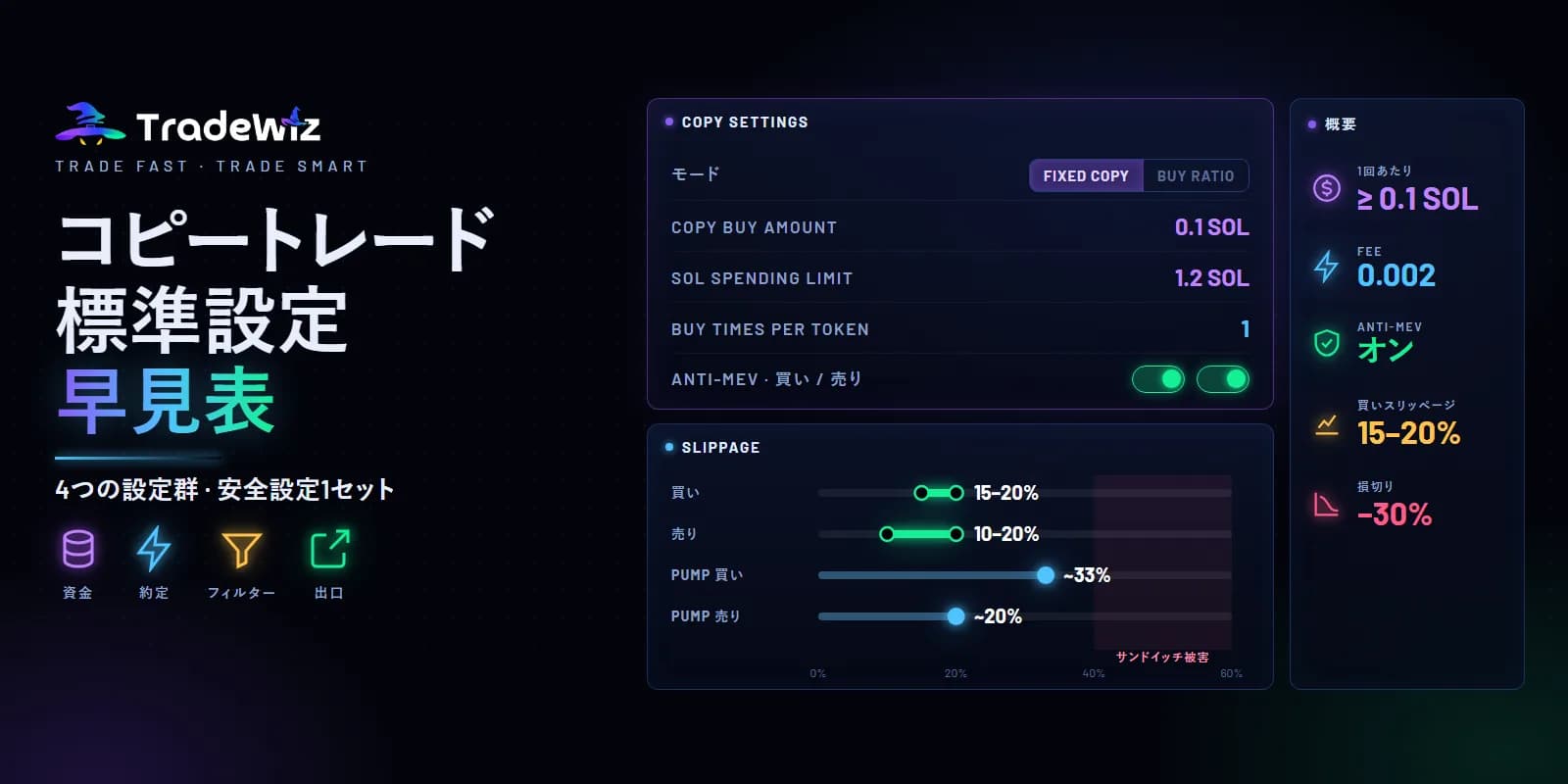 TradeWizのコピートレード標準設定と資金配分