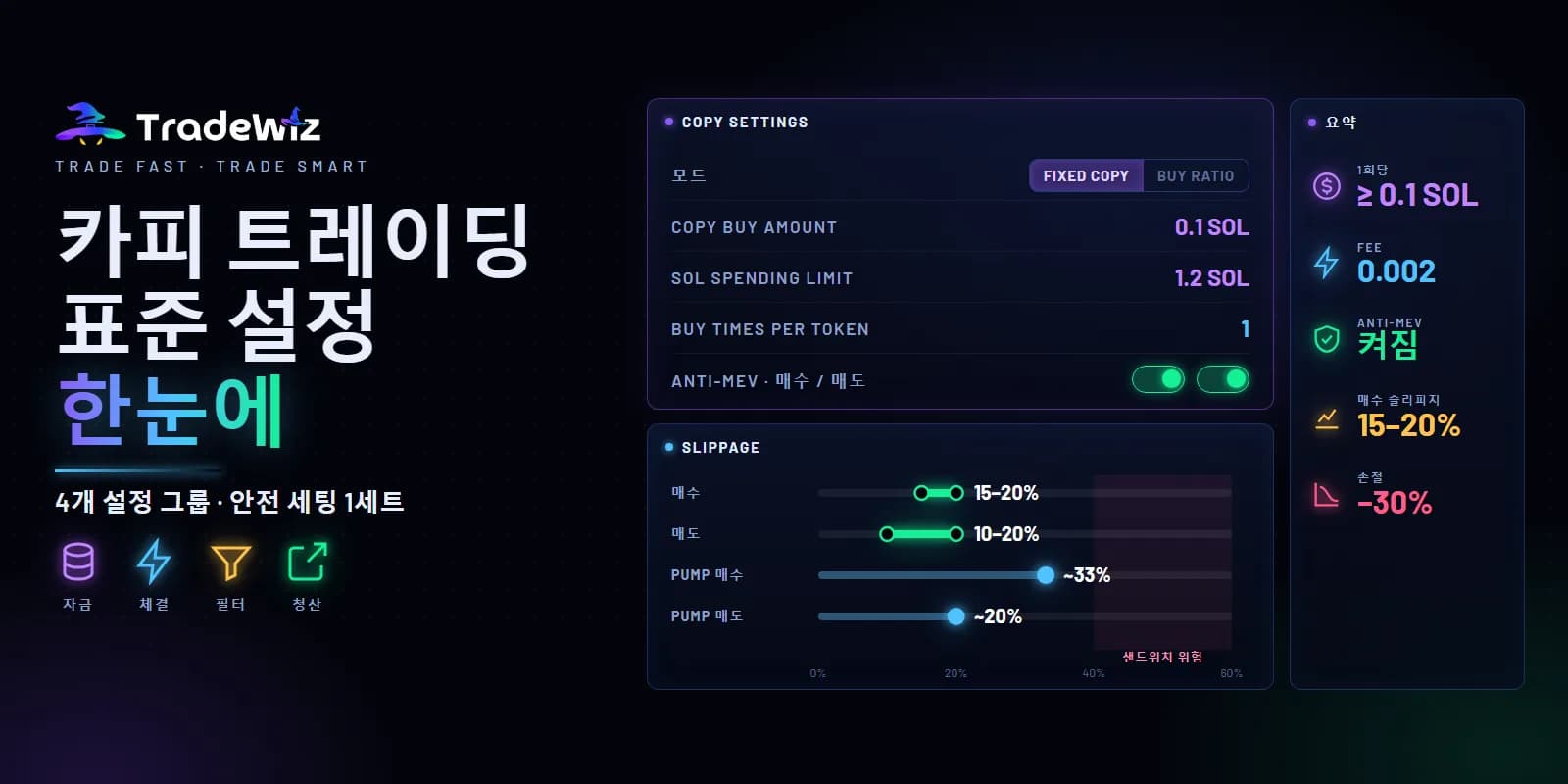TradeWiz 카피 트레이딩 표준 설정과 자금 배분