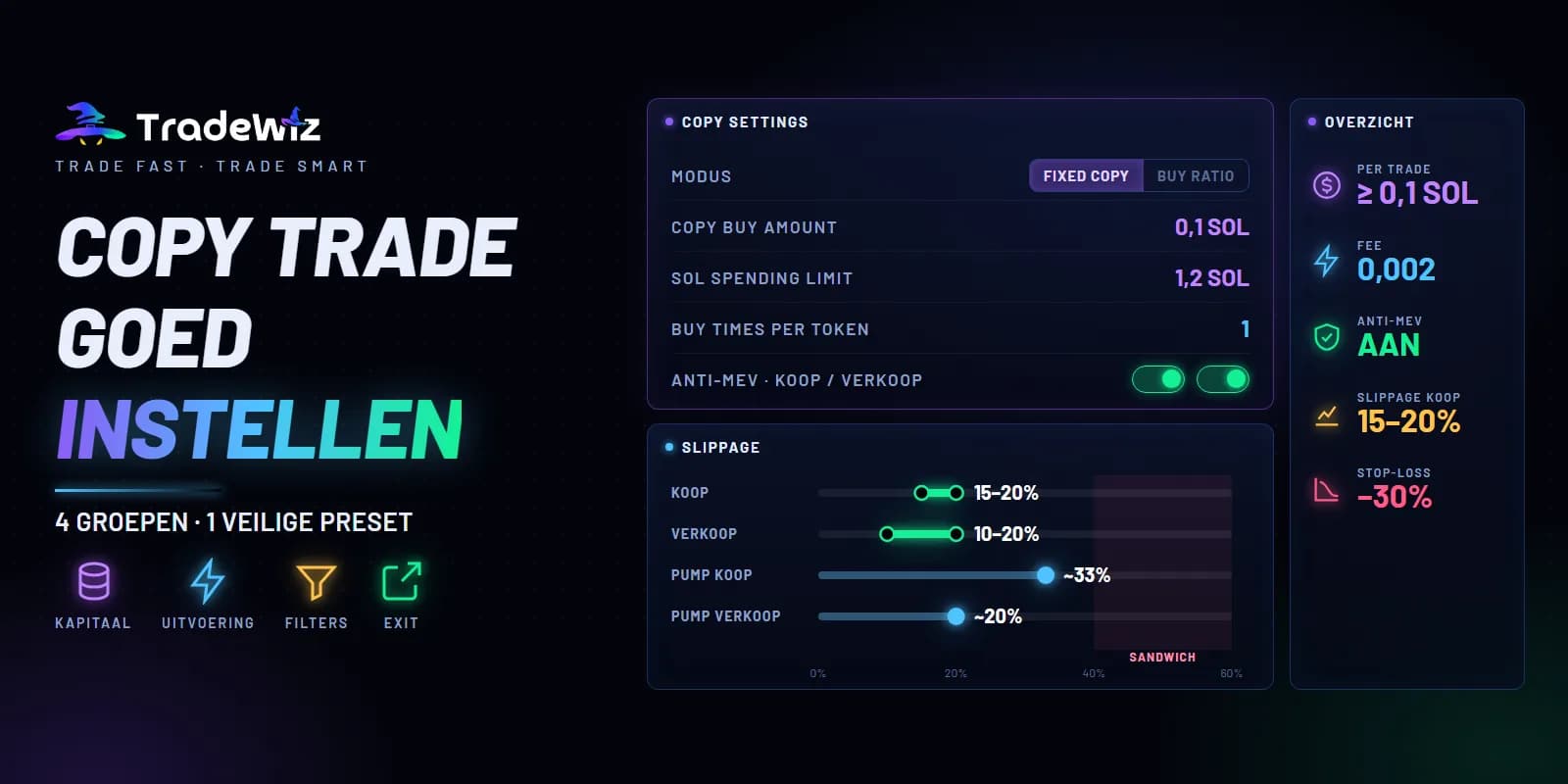 Copytrade-instellingen op TradeWiz en kapitaalallocatie
