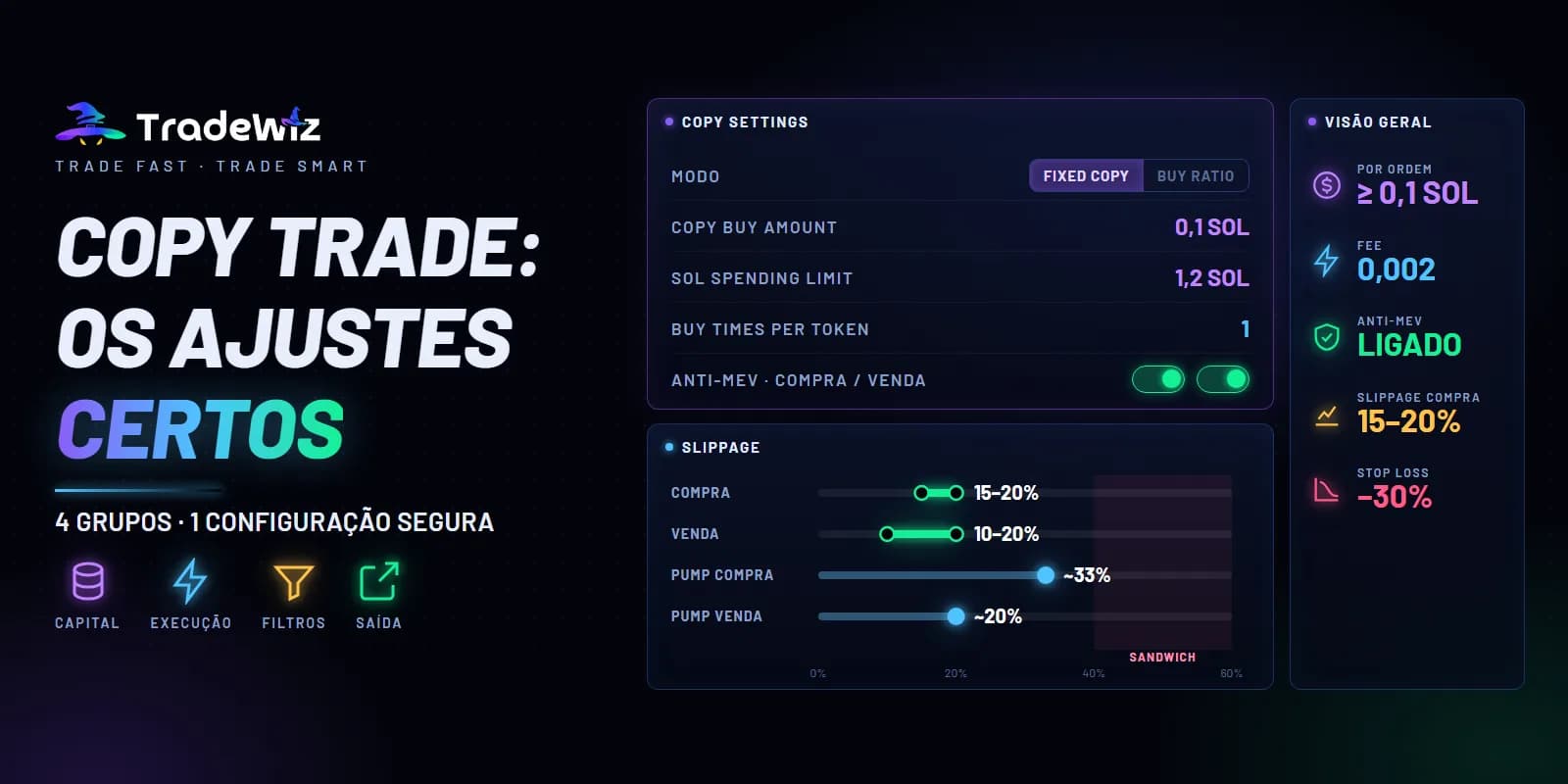 Configurações padrão de copy trade e alocação de capital