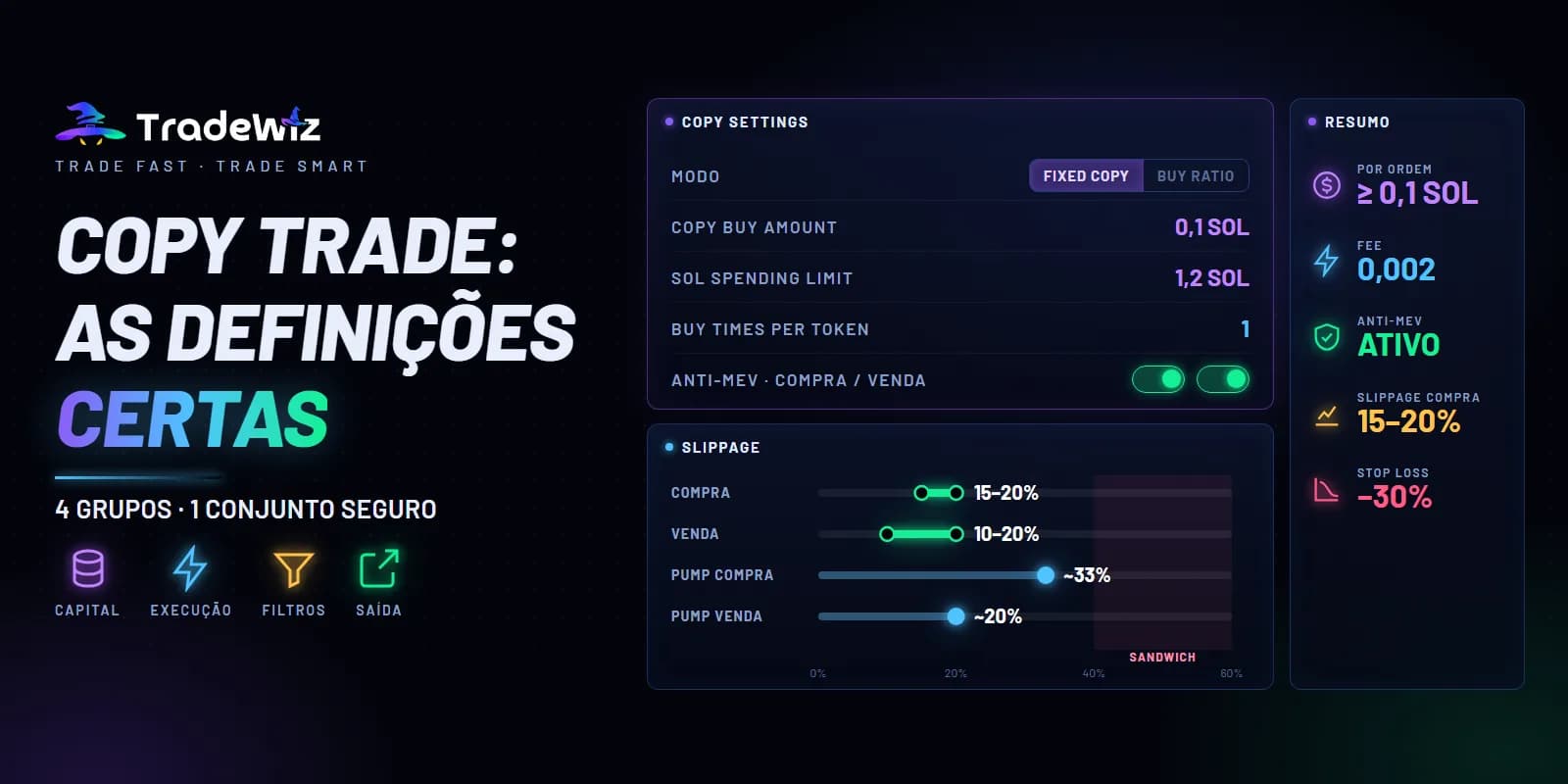Definições padrão de copy trade e alocação de capital