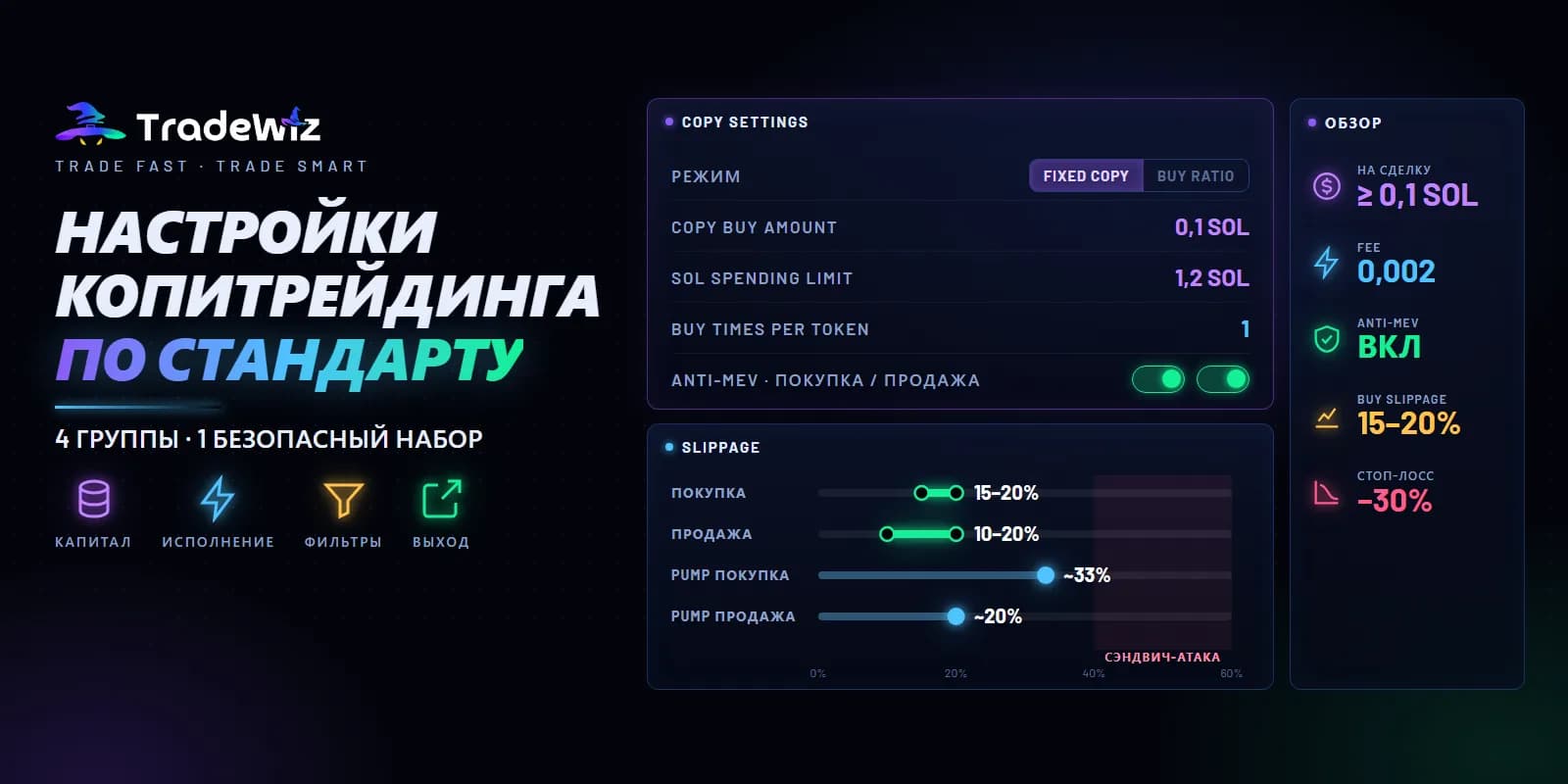Настройки копитрейдинга в TradeWiz и распределение капитала