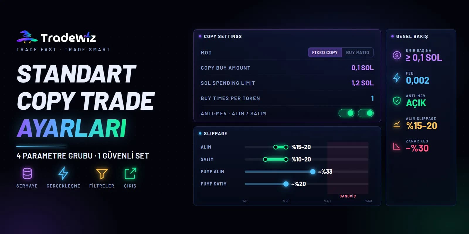 Standart copy trade ayarları ve sermaye yönetimi
