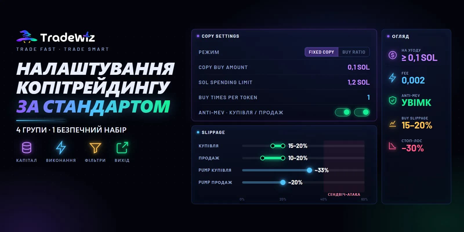 Налаштування копітрейдингу в TradeWiz і розподіл капіталу