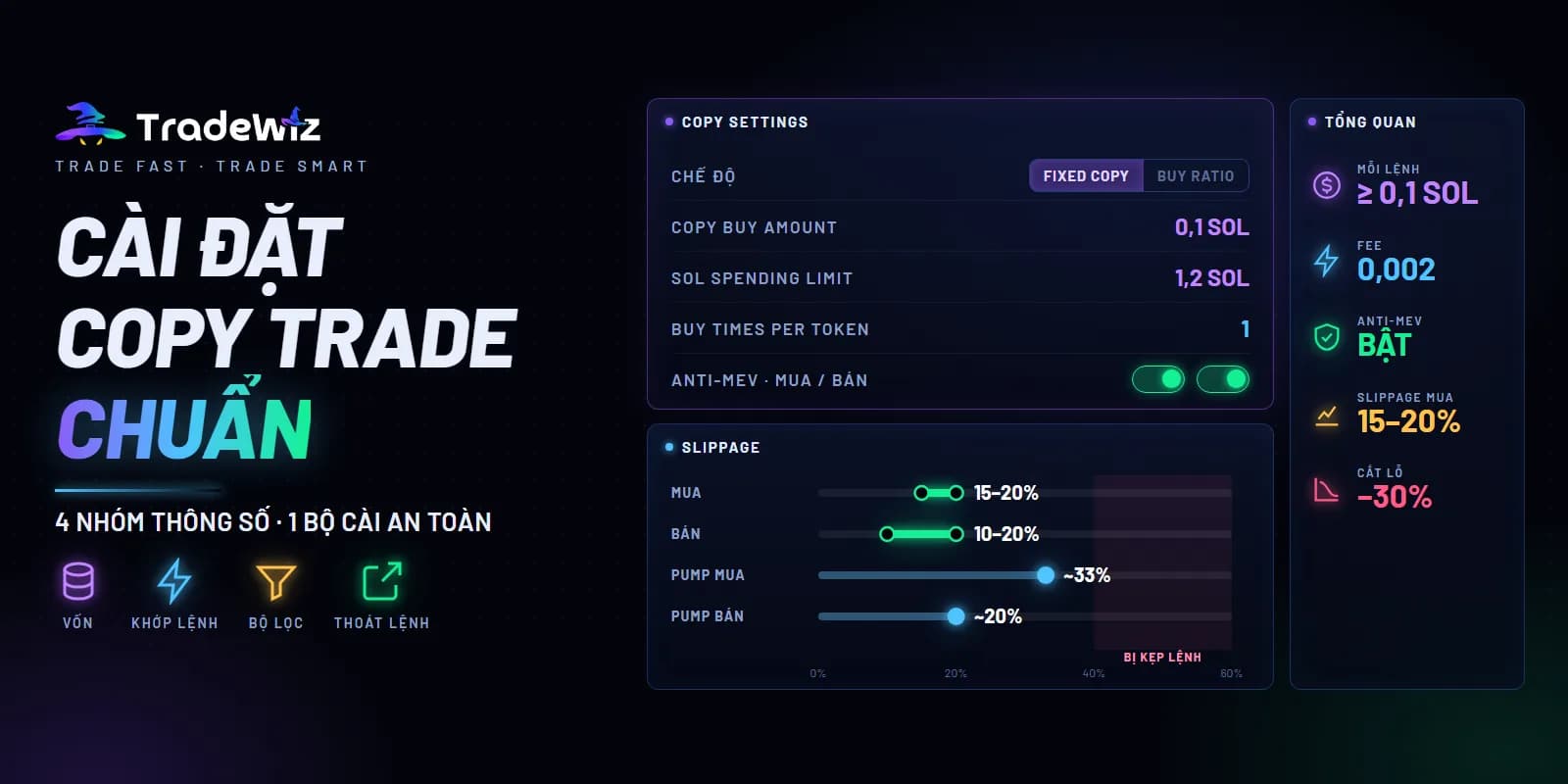 Cài đặt copy trade chuẩn trên TradeWiz và cách phân bổ vốn