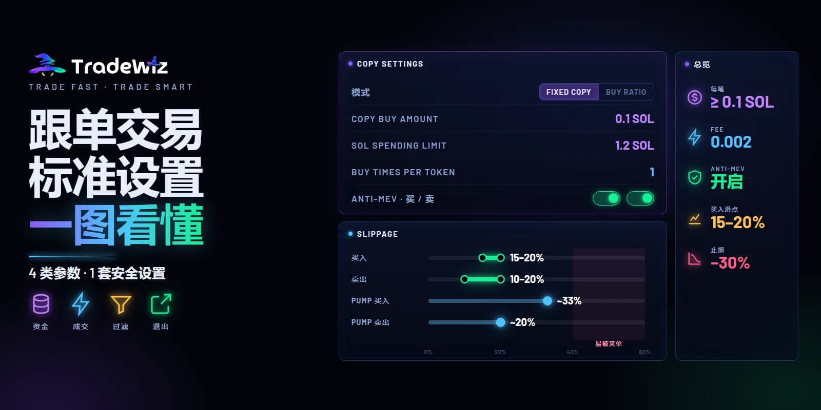 TradeWiz 跟单交易标准设置与资金分配