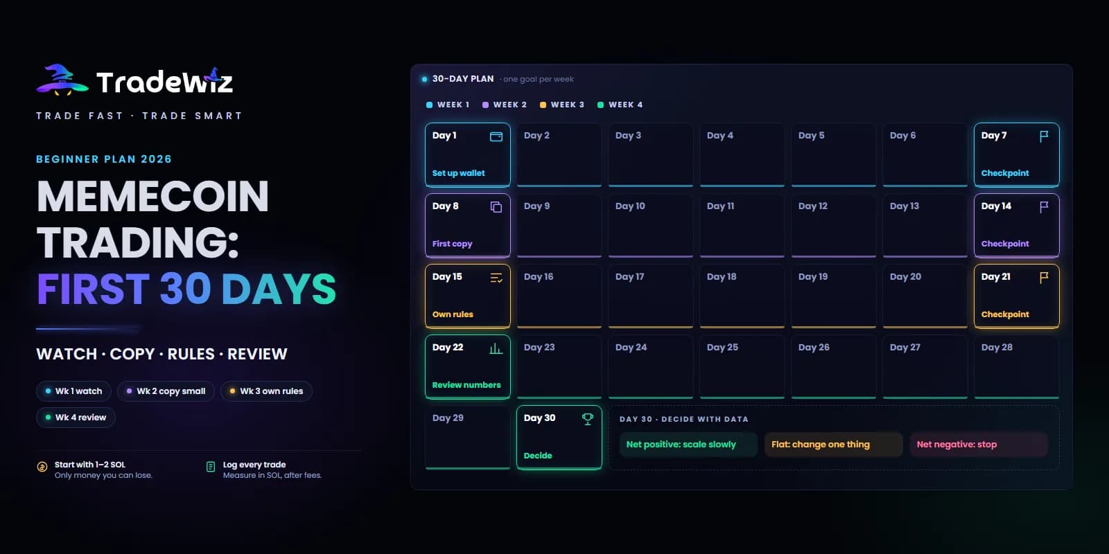 Memecoin Trading for Beginners: Your First 30 Days (2026)