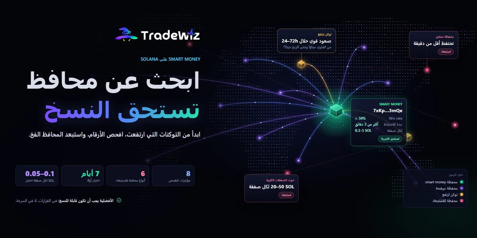 كيف تجد محافظ Smart Money تستحق النسخ على Solana