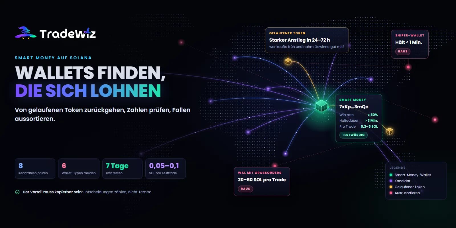 Smart-Money-Wallets auf Solana finden, die sich lohnen