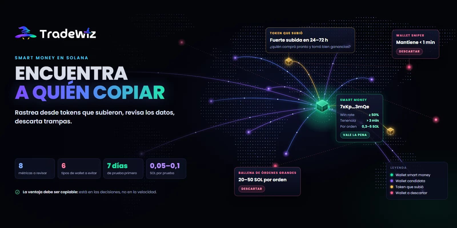 Cómo encontrar wallets smart money dignos de copiar en Solana
