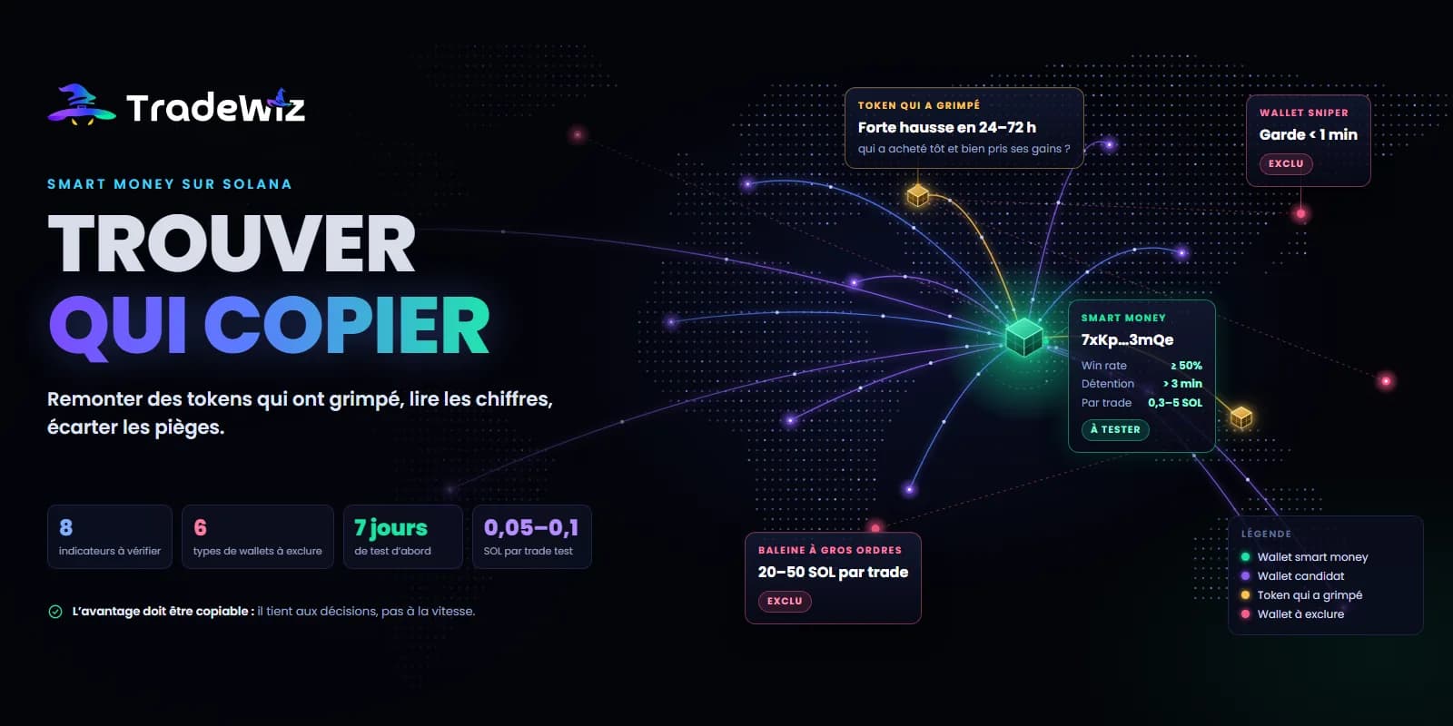 Comment trouver des wallets smart money à copier sur Solana